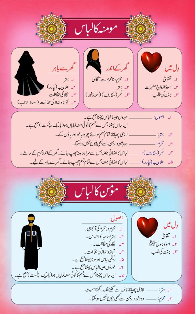 Dress in Islam