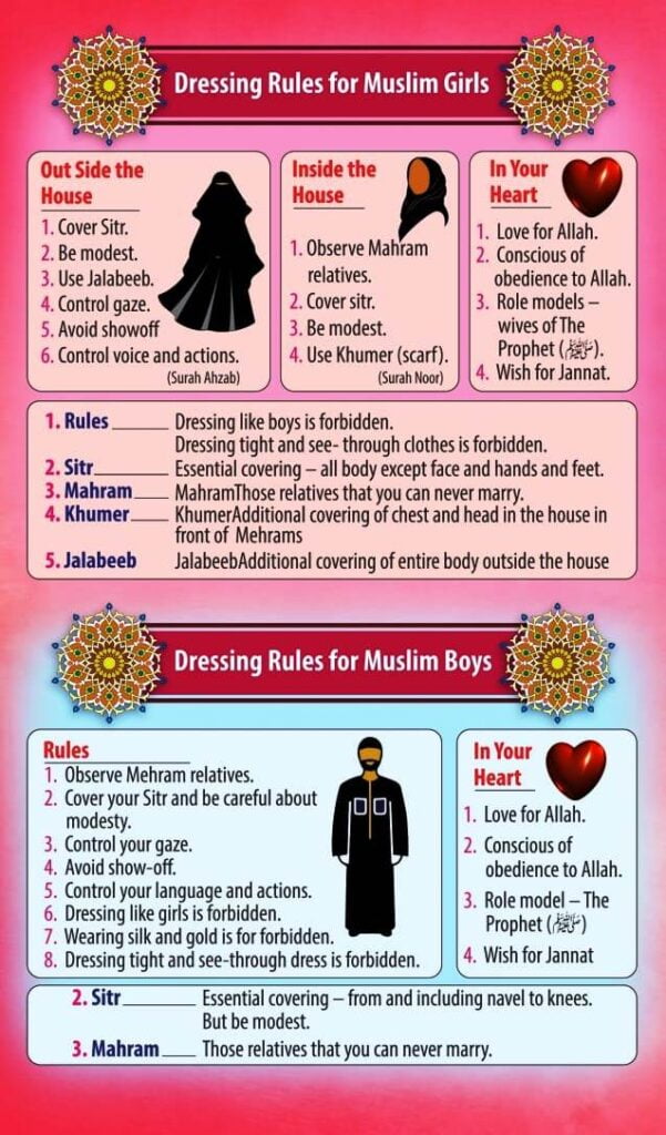 How a Muslim should dress