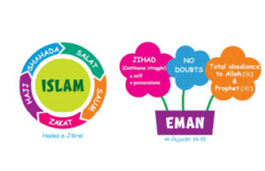 DIfference of Islam & Eman