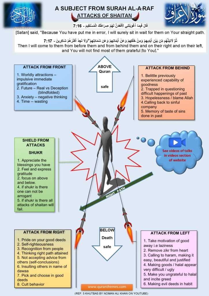 How shaitaan misleads human beings